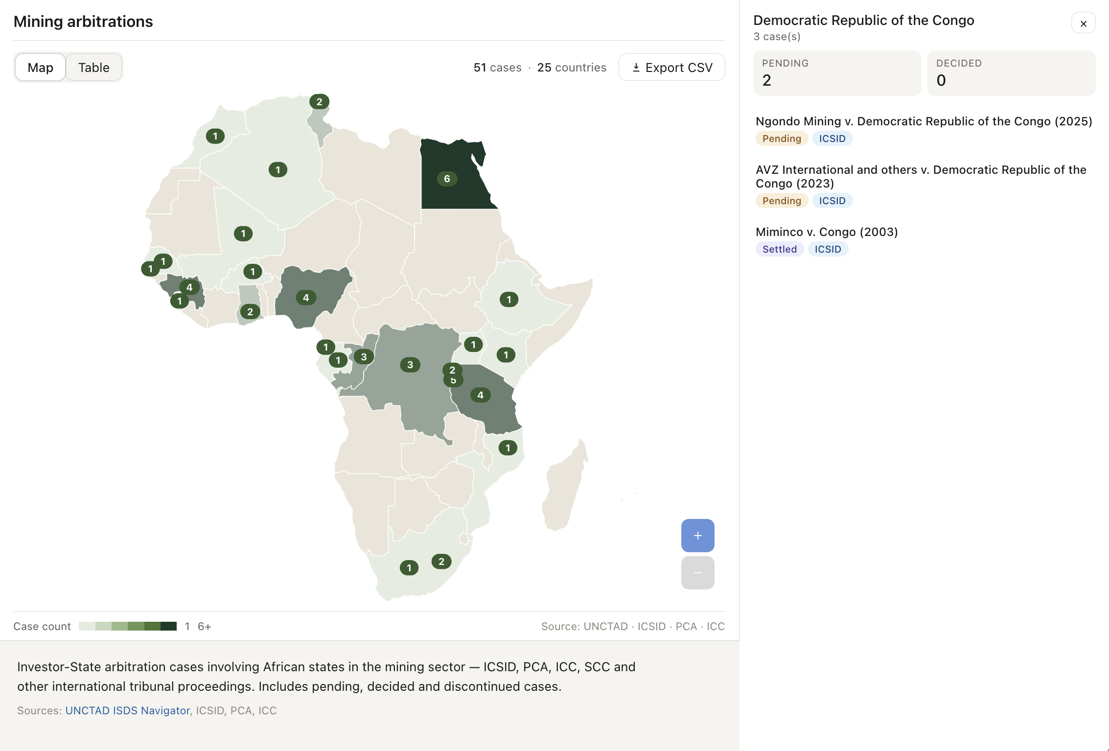 Data Hub screenshot
