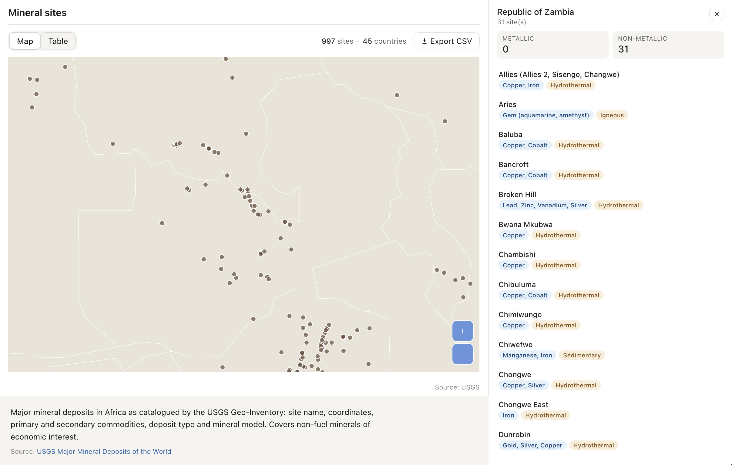 Mineral Sites