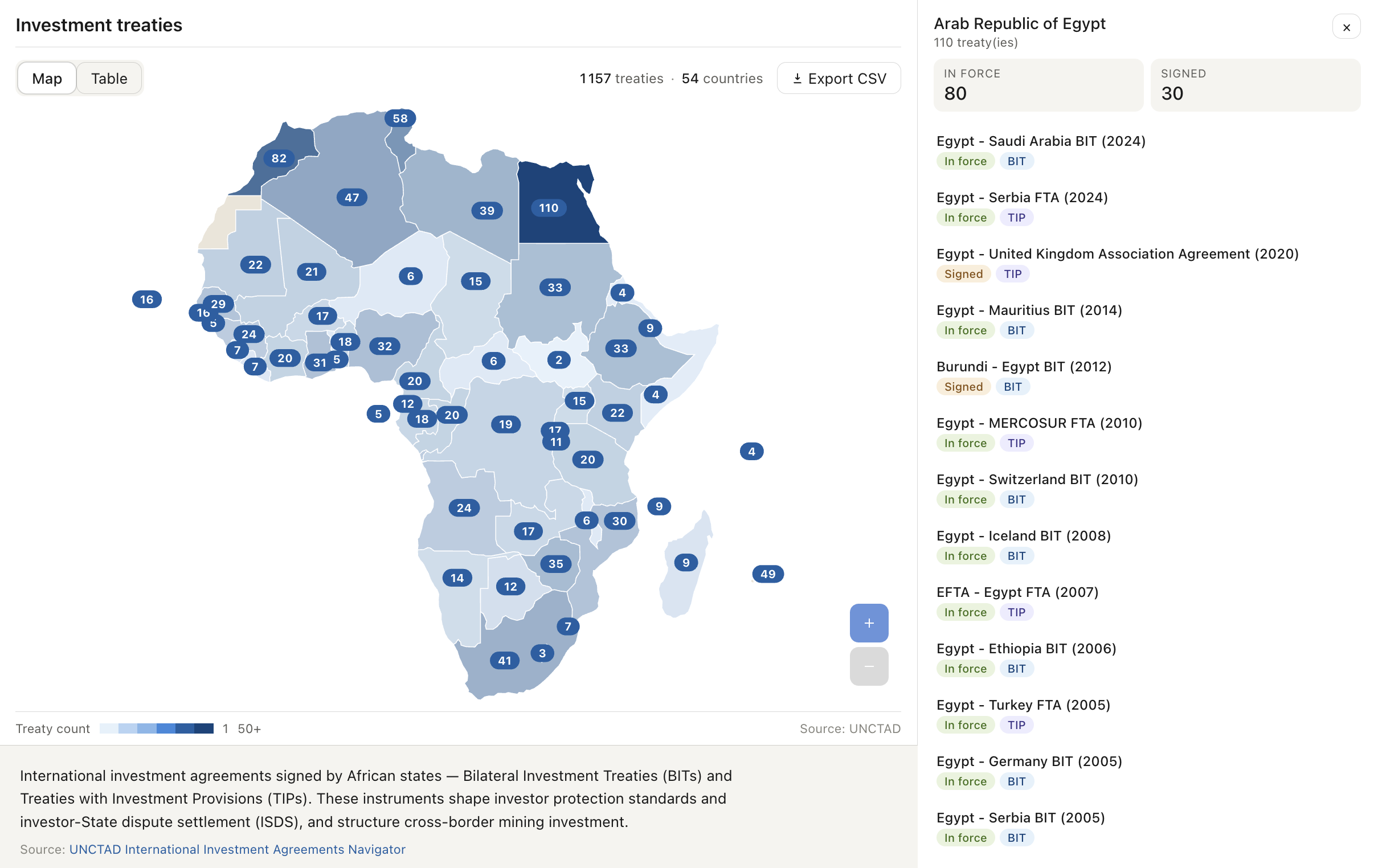 Investment Treaties